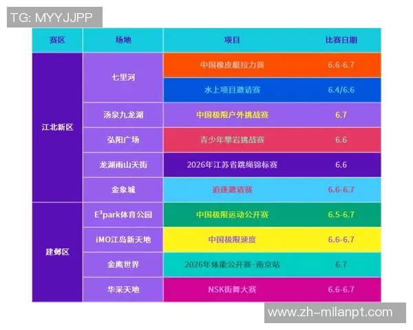 2026年3月份新闻极限运动灵活性实力排行榜揭晓各项运动员表现一览无余 2026年3月份新闻极限运动灵活性实力排行榜揭晓各项运动员表现一览无余